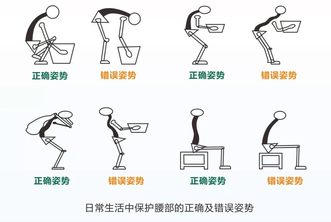 腰间盘突出自测:三个症状都有,你的腰椎已病得不轻